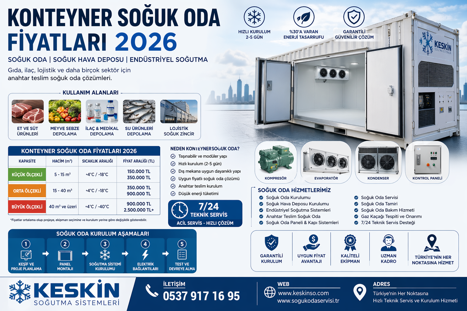Konteyner Soğuk Oda Fiyatları 2026 