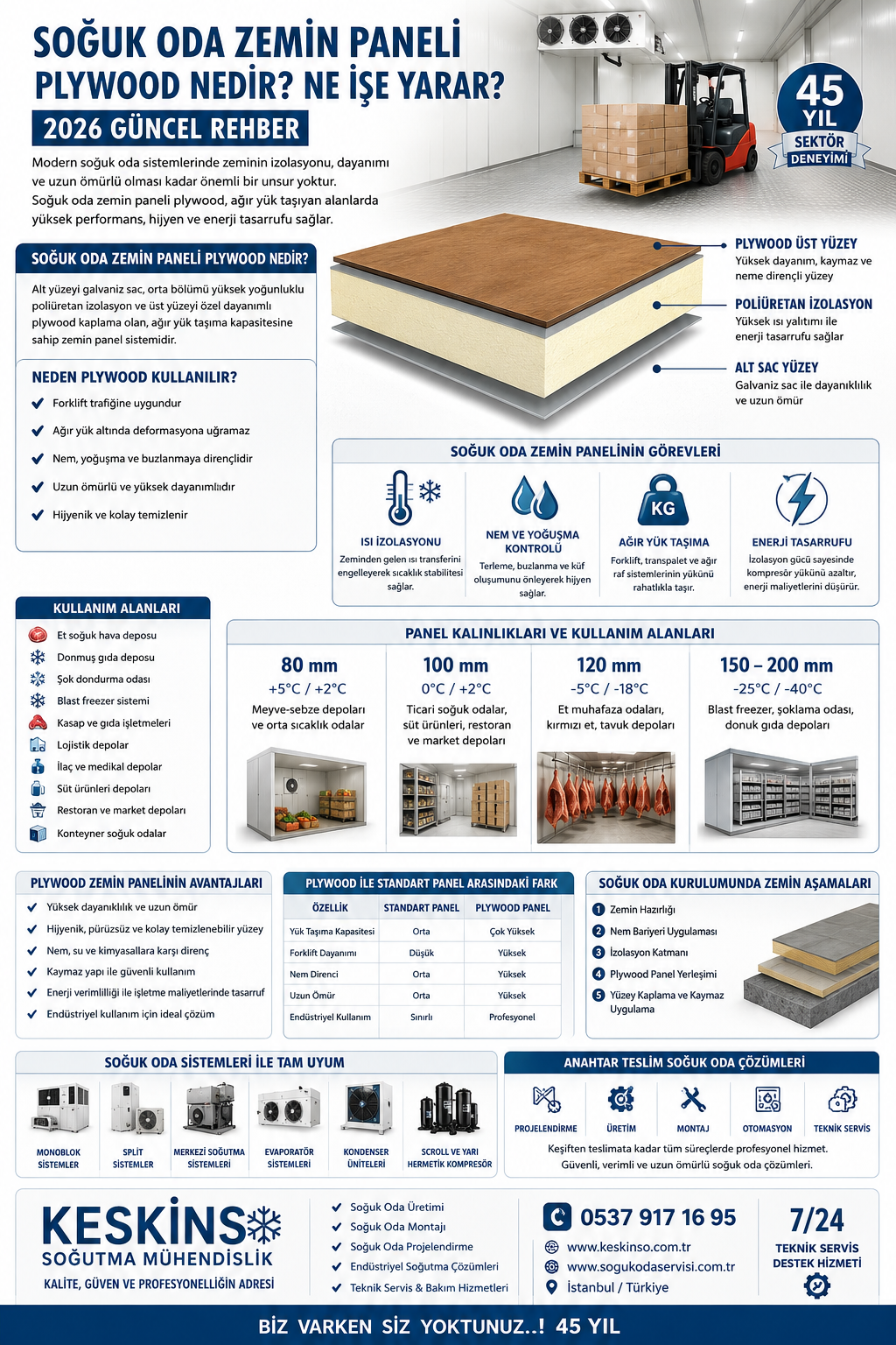 Soğuk Oda Zemin Paneli Plywood Nedir? Ne İşe Yarar?