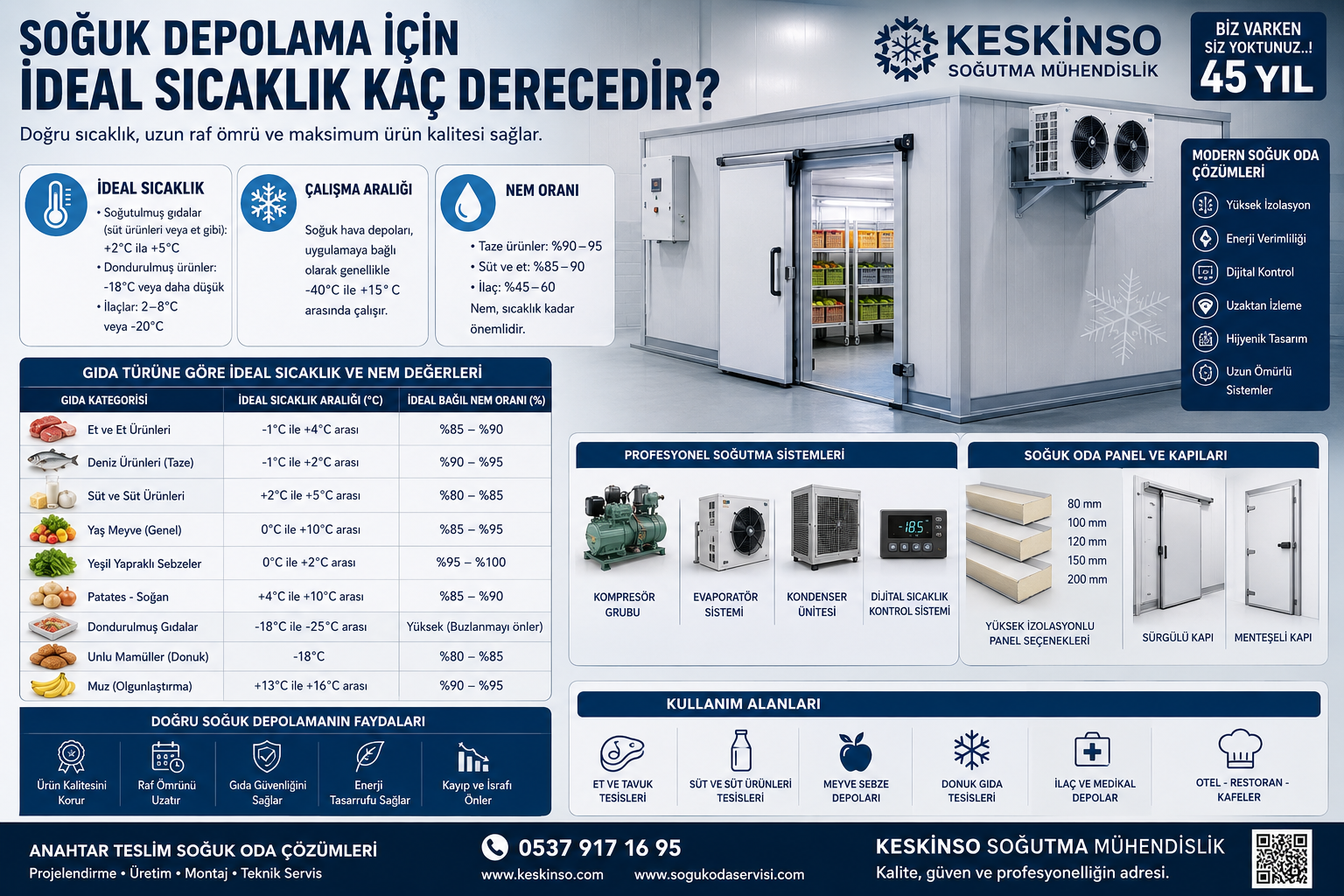 Soğuk Depolama İçin İdeal Sıcaklık Kaç Derecedir? | Soğuk Oda ve Soğuk Hava Deposu Rehberi 